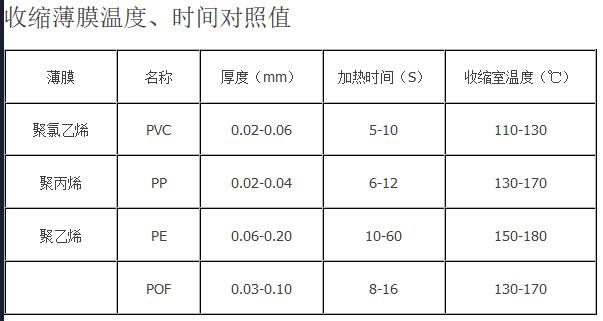 收缩膜材质特性表