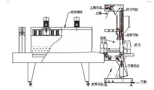 袖口式饮料收缩机平面图：