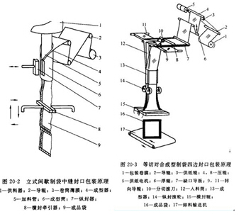 背封颗粒包装机封口