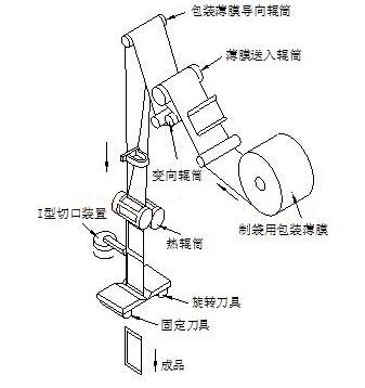 液体自动包装机封切流程