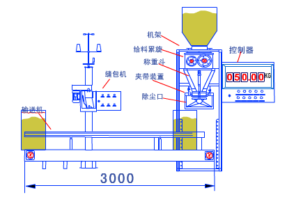 工作图示