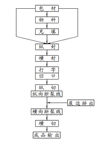 原理结构图