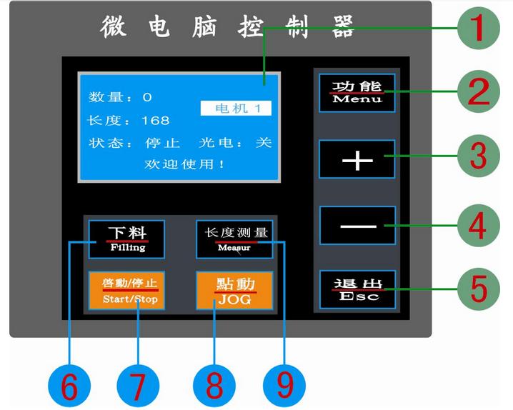 包装机面板图示